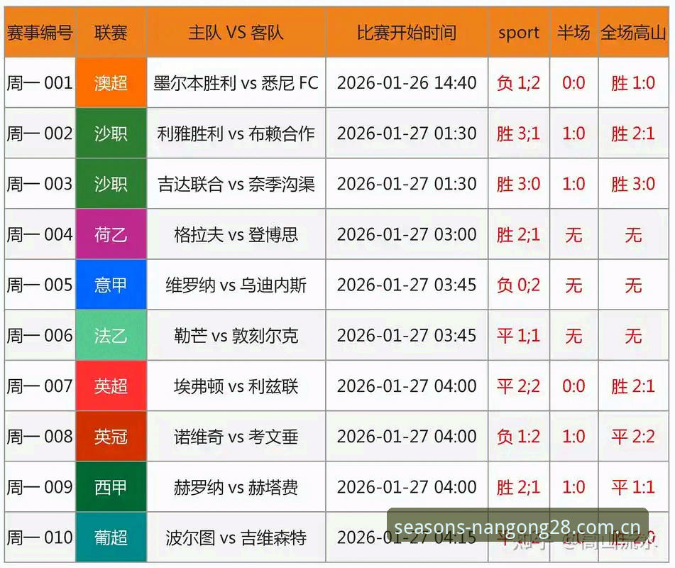南宫28四季典藏版CN赛事数据使用教程：从阿根廷友谊赛看球队轮换策略